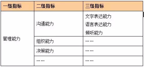 人口素质主要包括_人员素质测评(3)