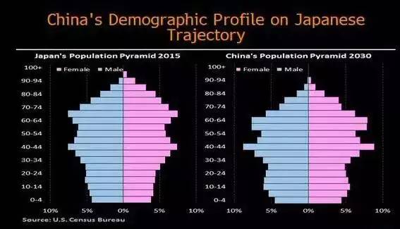 日本人口年龄结构_从人口角度看三四线城市房价的未来(3)