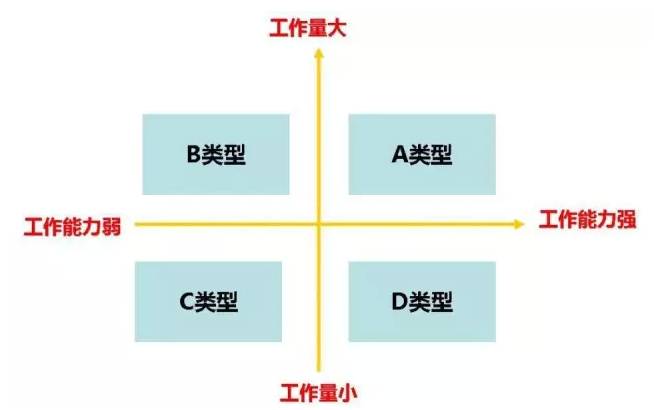 用“加班”换“加薪”？别天真了