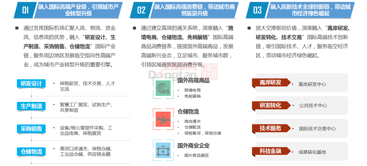 十四五规划前瞻|图解未来产业新趋势和新模式