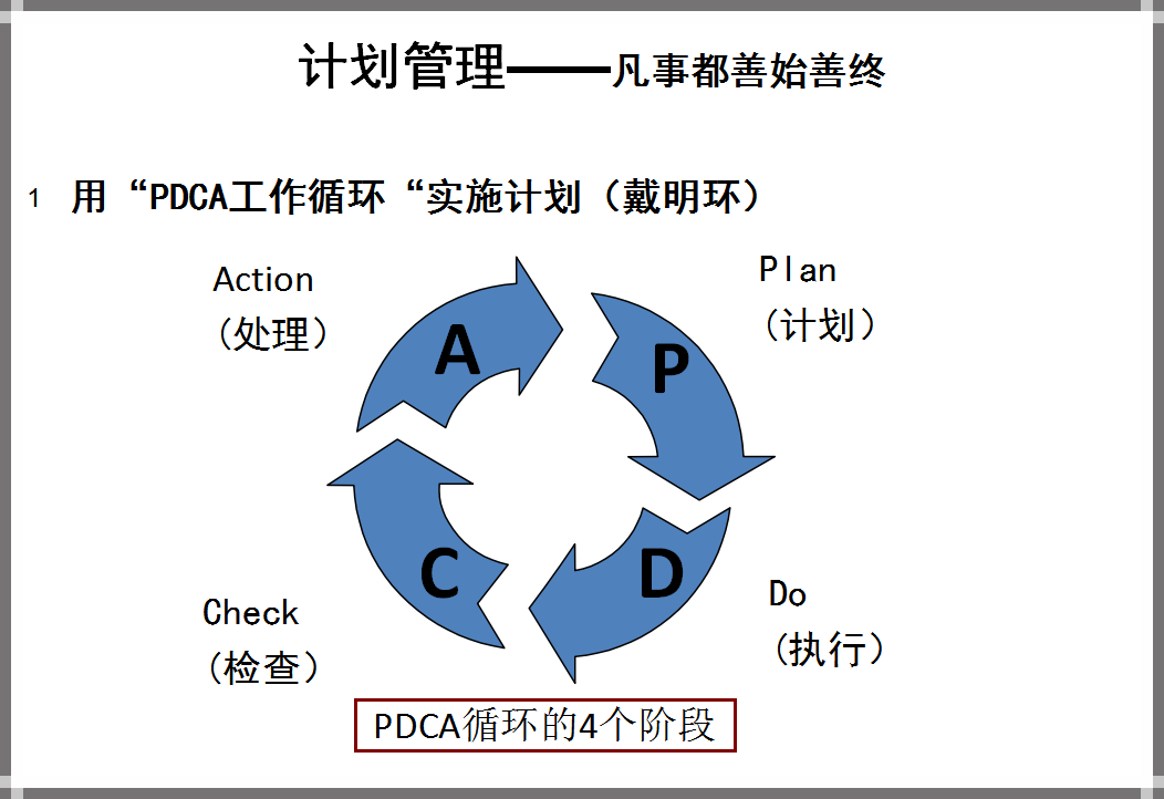 管理者的目标,计划,执行 .ppt