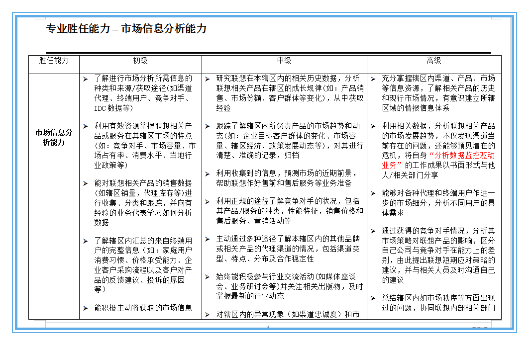 员工胜任素质模型与任职资格全案(附名企案例)