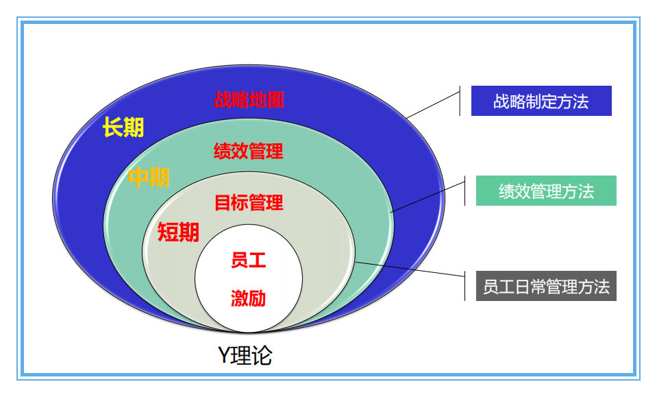 战略制定工具—战略地图 .ppt