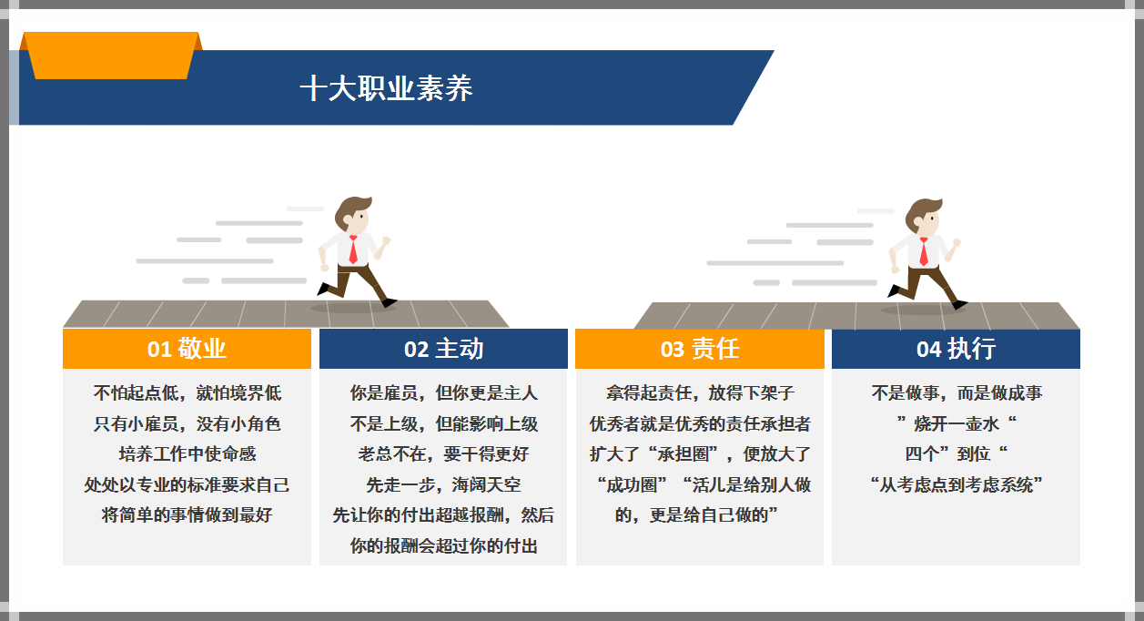 员工职业素养与团队意识 .ppt