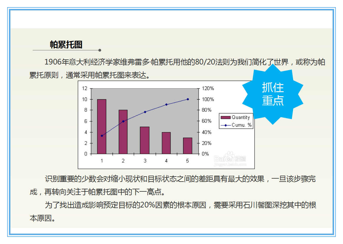 精益生产与改善的20个工具:帕累托图,甘特图,pdca,jit,看板管理.