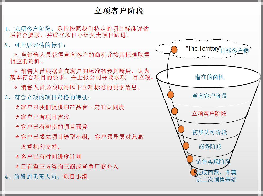 无处不在的销售漏斗,解析高效销售的数据化利器(附表格模板)