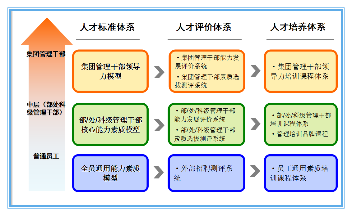 人力资源必备模板,核心能力&胜任力模型参考手册