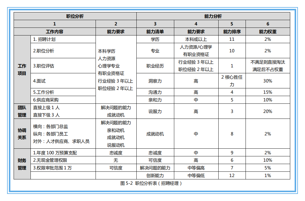 人力资源必备模板,核心能力&胜任力模型参考手册