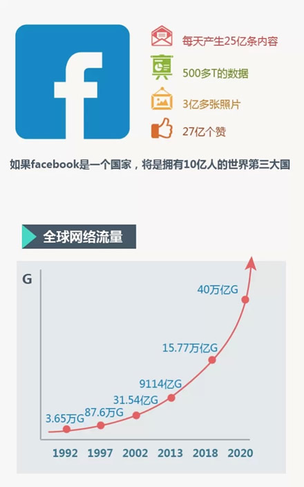 销售与人口比_老年人口占比图(2)