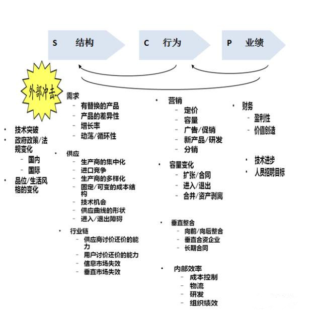 人口对市场需求的影响_人口普查