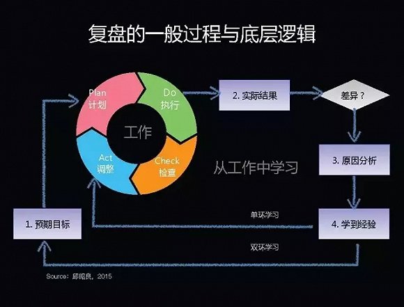 战略复盘的25个坑,你需要结构性思考