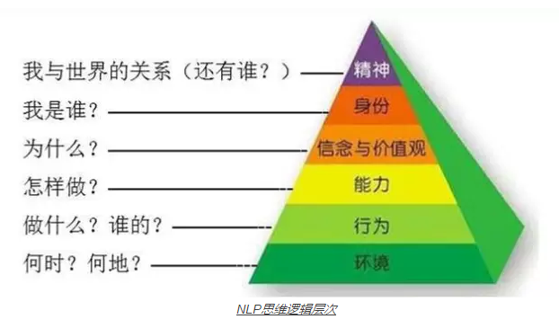 力量之源六层次规画图片