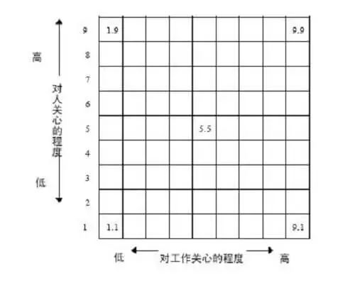 人口方格图_舒尔特方格(2)