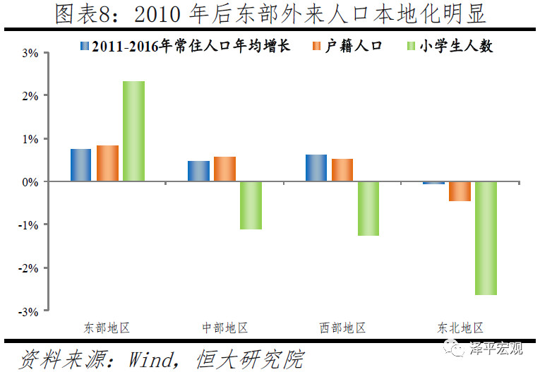 it新增人口_it男图片