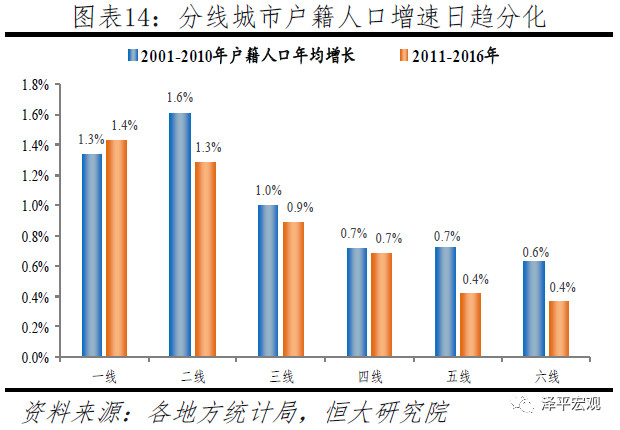 it新增人口_it男图片