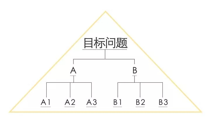 人口结构 知乎_中国人口结构图片(3)