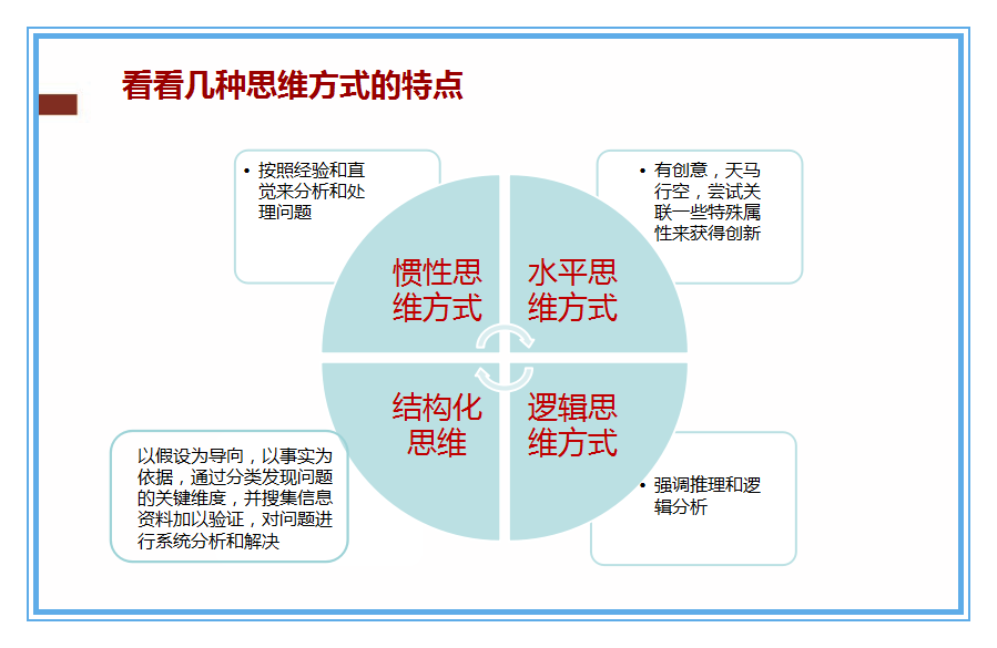 实用8大思维方法与技巧 换个方式思考问题 Mba智库资讯