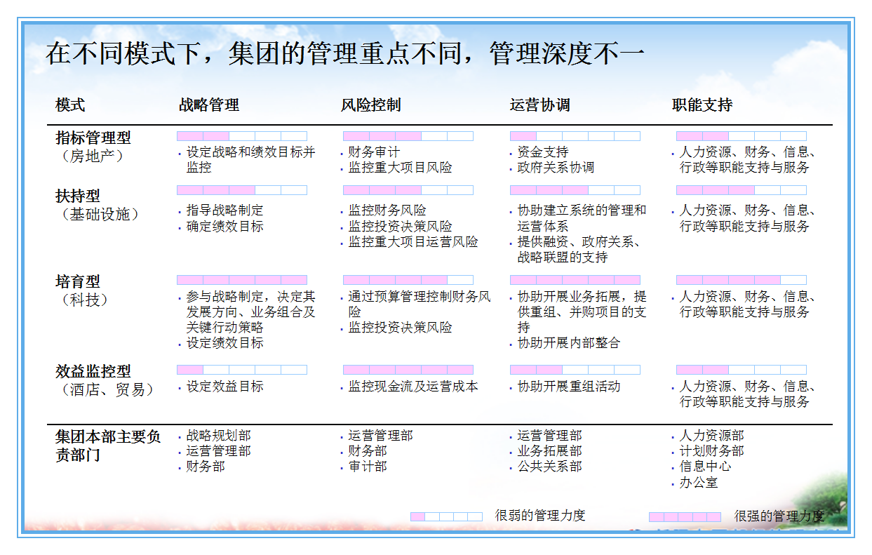 如何快速有效的建立企业的组织架构 附设计流程 案例 Mba智库资讯