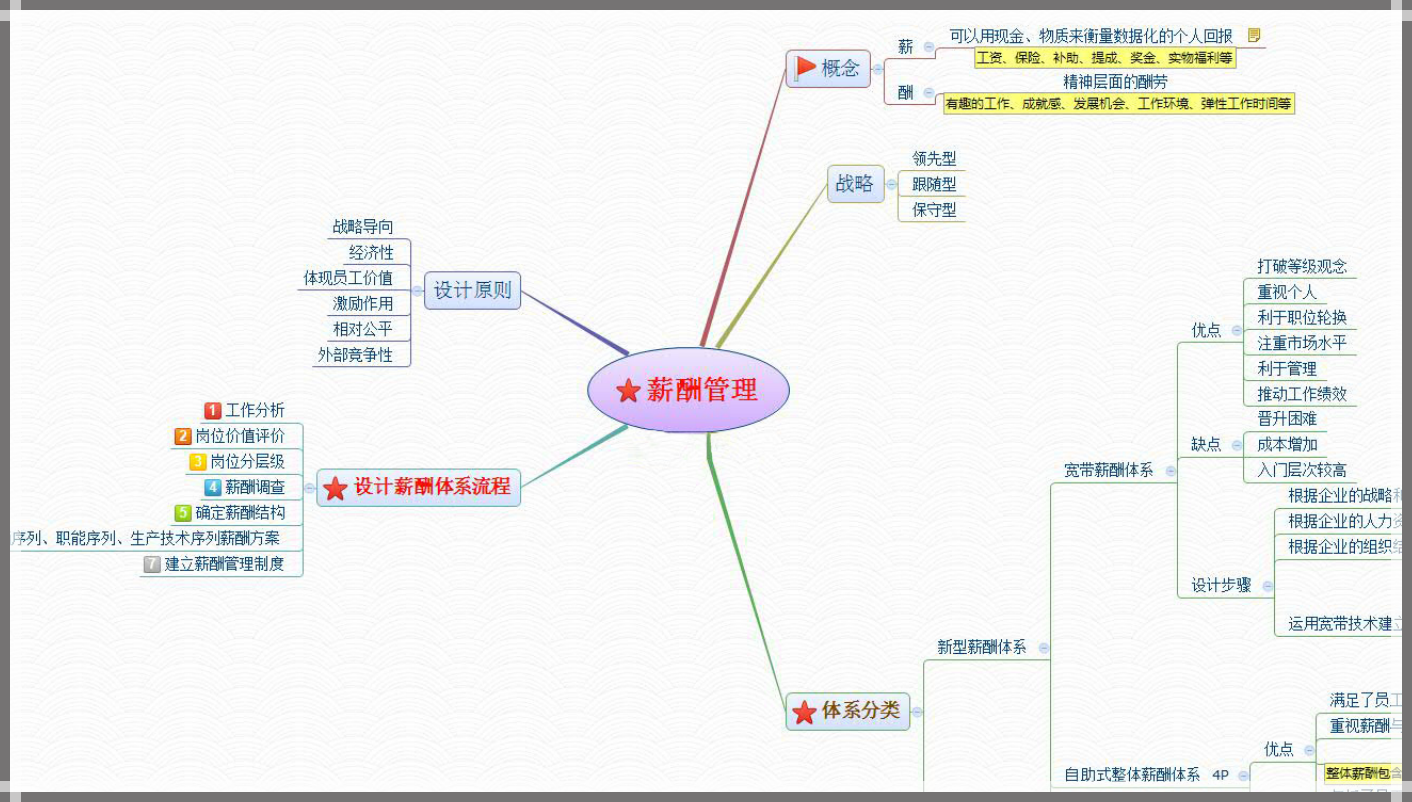 人口区位因素思维导图_工业区位因素思维导图(3)