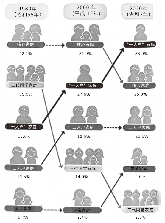 图像标题