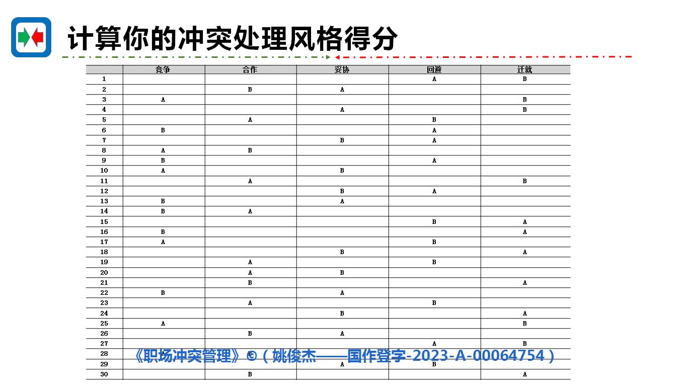 职场冲突管理