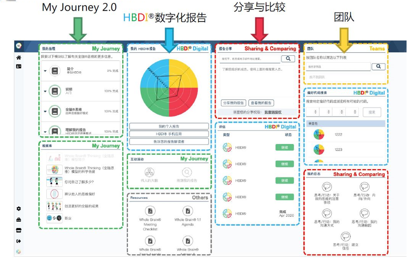 HBDI国际测评端口